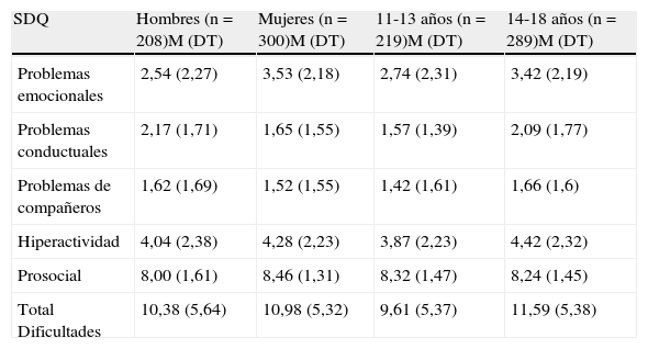 Trastornos Sociales en Niños y Adolescentes: CIE10 Revelado 2 trastornos sociales en ninos y adolescentes cie10 revelado