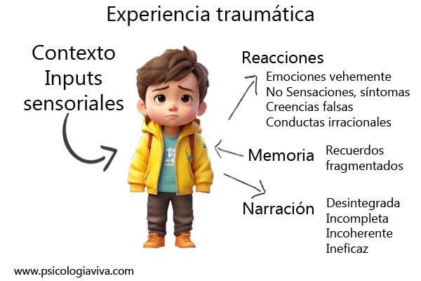 trauma definicion y tecnica efectiva para su sanacion