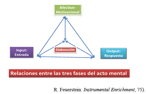 triangulacion emocional en madrid descubre su poder