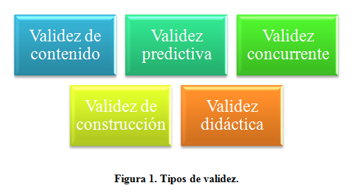 Validez de Constructo y Concurrente: Claves Esenciales 2 validez de constructo y concurrente claves esenciales