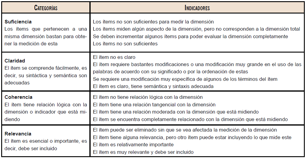 VALIDEZ de CONTENIDO en INVESTIGACIÓN - Tipos EXPLICADOS 2 validez de contenido en investigacion tipos