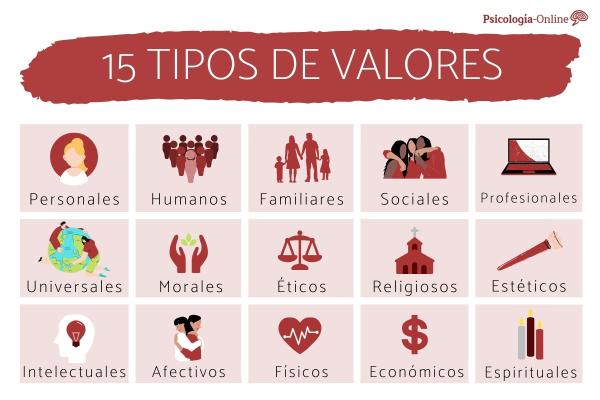 VALORES ESTÉTICOS: 20 Ejemplos y Características CLAVE 2 valores esteticos 20 ejemplos y caracteristicas clave