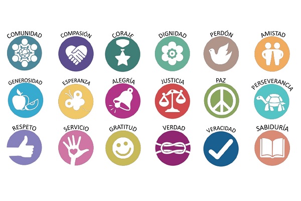 Valores Sociales: QUÉ SON TIPOS y EJEMPLOS Esenciales 2 valores sociales que son tipos y ejemplos esenciales