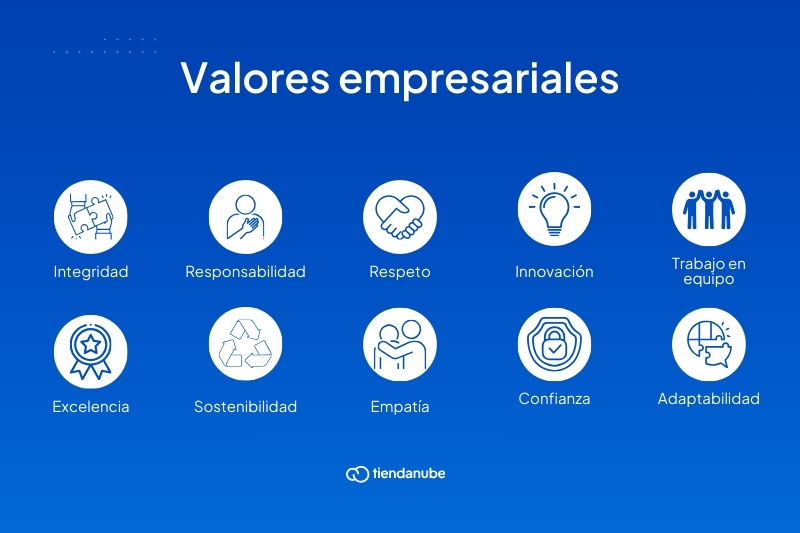 VALUES PROFESIONALES: 20 CLAVES para tu ÉXITO LABORAL 34 values profesionales 20 claves para tu exito laboral