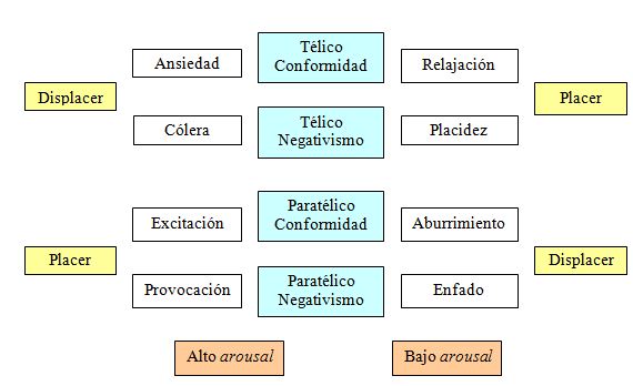 Vengativos en Madrid: Características y cómo superarlos 2 vengativos en madrid caracteristicas y como superarlos