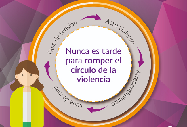 Violencia PSICOLÓGICA: 14 EJEMPLOS que DEBES CONOCER 2 violencia psicologica 14 ejemplos que debes conocer