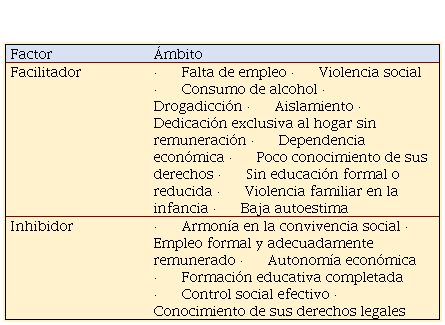 violencia simbolica que es y 10 ejemplos reveladores
