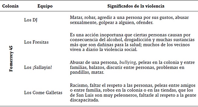 Violencia Social: Causas y Consecuencias que Debes Conocer 2 violencia social causas y consecuencias que debes conocer