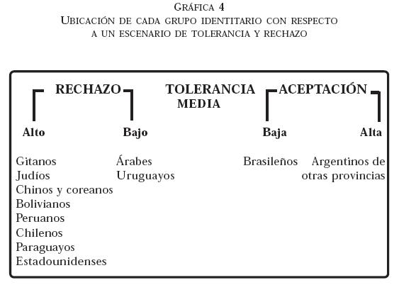 Xenofobia: Definición, Riesgos y Claves para la Prevención 2 xenofobia definicion riesgos y claves para la prevencion